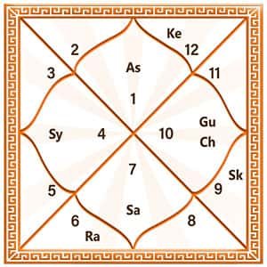 Vedic Astrology