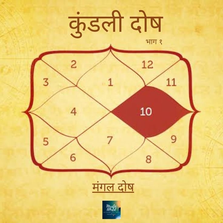 Making Birth Chart Kundali